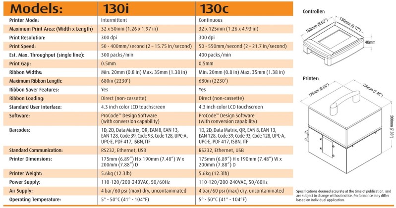 FlexPackPRO-130 specifications